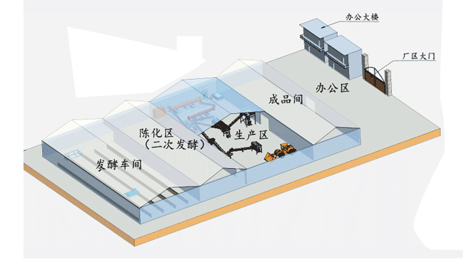 有機肥生產廠區規劃圖